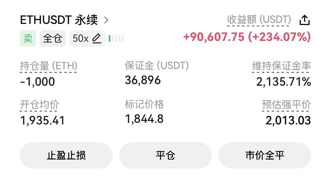 A trading dashboard showing a short (卖) 50x leveraged ETHUSDT perpetual position with -1,000 ETH held at a 1,935.41 entry price and a $90,607.75 unrealized profit (+234.07%) as ETH drops to 1,844.8, aligning with the caption's jokey boast about betting on Ethereum falling below 1,800 while mocking mainland Chinese cities for their lack of trading gains.
