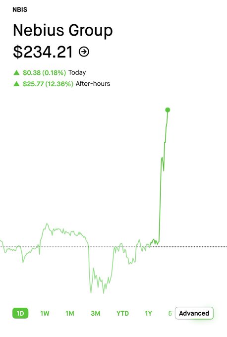 The image shows a graph with a green line that has been labeled "Advanced", indicating that the viewer's attention should be focused on this specific part of the screen. The text above the graph reads, "The Leopold effect is insane. $NBIS $TE". This suggests that there might be some sort of financial or economic news related to the company named nebius group and their stock price.