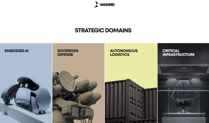 A slide titled "STRATEGIC DOMAINS" from a company called Vangrid, showing four panels labeled "EMBODIED AI," "SOVEREIGN DEFENSE," "AUTONOMOUS LOGISTICS," and "CRITICAL INFRASTRUCTURE" with corresponding imagery including a robot, missiles, shipping containers, and a drone.