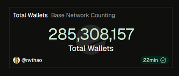 A dark dashboard showing 'Total Wallets Base Network Counting' at 285,308,157 Total Wallets, posted by @nvthao 22 minutes ago.