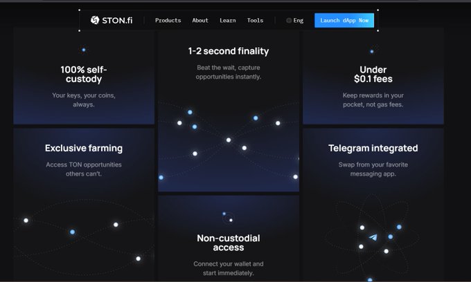 Screenshot of the STON.fi website homepage highlighting features like '1-2 second finality', '100% self-custody', and 'Under $0.1 fees' for a decentralized exchange.