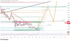 A candlestick chart of XRP/USD showing price action with Fibonacci retracement levels, horizontal support/resistance zones near $1.51–$1.64, and a projected bullish wave structure targeting $1.79, $2.58, and $2.89.