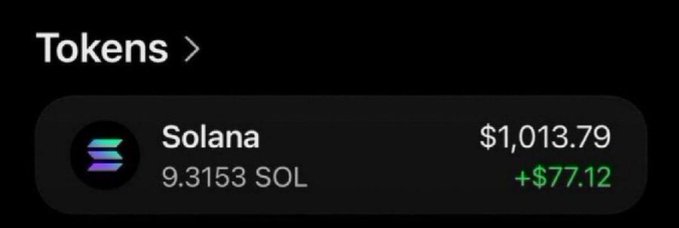 A digital wallet display shows 'Tokens' with a Solana (SOL) balance of 9.3153 SOL valued at $1,013.79, showing a gain of +$77.12.