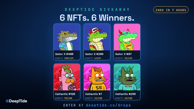 A DeepTide giveaway promotion showcasing 6 NFTs (3 Gator X and 3 Catlantis) as prizes for 6 winners, with Gator X #299 highlighted as a rarity 4/629, entering at deeptide.co/drops with 7 hours remaining.