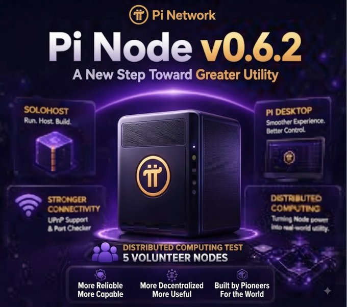 A promotional graphic for 'Pi Network Pi Node v0.6.2 — A New Step Toward Greater Utility' showcases a black Pi-branded computer tower, highlighting features like SOLOHOST, PI DESKTOP, Stronger Connectivity, and Distributed Computing with a call for 5 Volunteer Nodes.