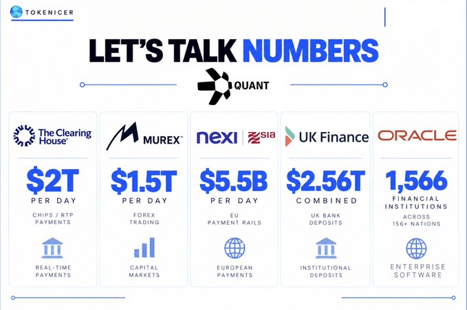An infographic titled 'LET'S TALK NUMBERS' from Tokenicer, displaying financial figures for various companies like The Clearing House ($2T per day for CHIPS/RTP Payments), Murex ($1.5T per day for Forex Trading), Nexi ($5.5B per day for EU Payment Rails), UK Finance ($2.56T combined UK Bank Deposits), and Oracle (1,566 financial institutions across 156+ nations).