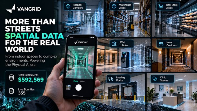 A promotional image for 'VANGRID' advertising 'MORE THAN STATIC SPATIAL DATA FOR THE REAL WORLD' from indoor spaces to complex environments, showing total settlements of $592,569 and 355 live bounties, with a hand holding a smartphone displaying the app interface.