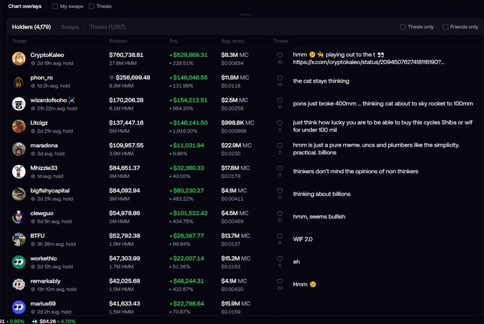Screenshot of a cryptocurrency trading dashboard showing top traders like 'CryptoKaleo', 'phorn_ro', and 'wizardofboh' with positions, P/L, and chat commentary on the right.