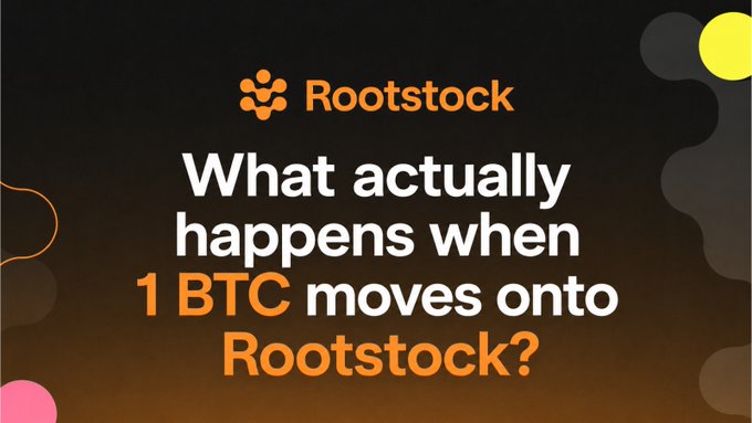 Promotional graphic from Rootstock asking "What actually happens when 1 BTC moves onto Rootstock?" against a dark background with orange accents, setting up the post's explanation that BTC remains locked on Bitcoin while its equivalent is made usable for smart-contract applications on Rootstock.