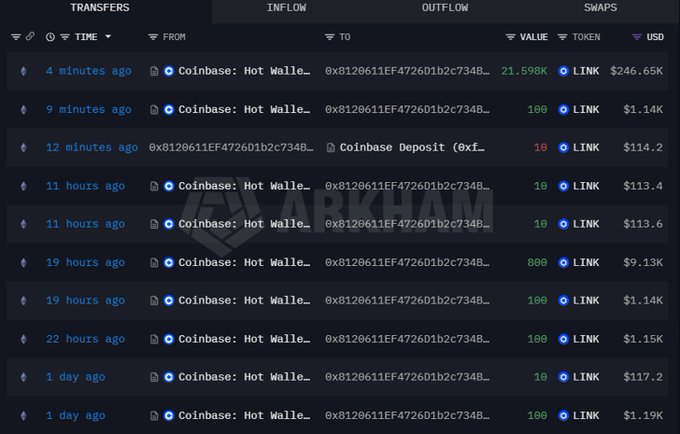 A cryptocurrency transaction tracker from Arkham displays multiple LINK token transfers involving Coinbase Hot Wallet addresses with various USD values.