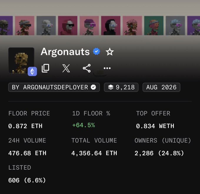 A screenshot of an NFT collection page titled "Argonauts" by ArgonautsDeployer, showing a floor price of 0.872 ETH, 24h volume of 476.68 ETH, and 2,286 unique owners.