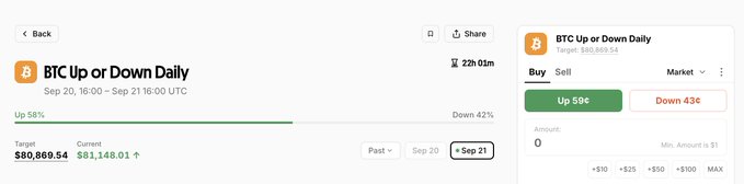 A screenshot of a prediction market interface for 'BTC Up or Down Daily' showing options to Buy 'Up' at 59¢ or Sell 'Down' at 43¢, with a target of $80,869.54.