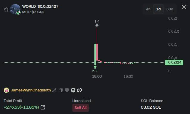 The image shows a screenshot of a trading platform displaying various financial data, such as stock prices and volumes. A line graph is visible on this screen that demonstrates the price movement over time for two stocks (Williams & Châu). The first stock is priced at 0.28 dollar, while the second one is priced at 1.29 dollar. The stock chart shows a downward trend in its value, which could be an indication of declining prices or market sentiment. This information may be useful to investors and traders as they analyze stock movements and make decisions regarding their investments.