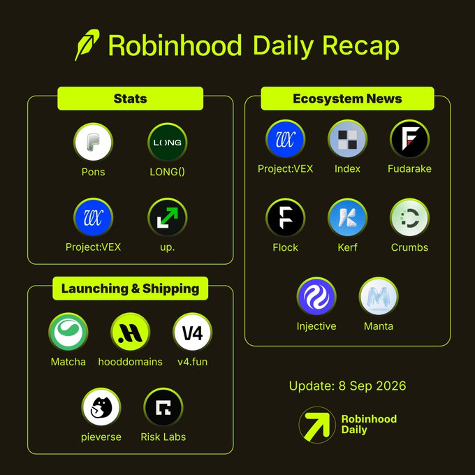 A Robinhood Chain Daily Recap graphic dated 8 Sep 2026 highlights Stats (Pons, LONG(), Project:VEX, up.), Ecosystem News (Project:VEX, Index, Fudrake, Flock, Kerf, Crumbs, Injective, Manta), and Launching & Shipping projects (Matcha, hooddomains, v4.fun, pieverse, Risk Labs), illustrating milestones like Pons burning 30% of supply and LONG surpassing $1B in tokenized-stock volume.