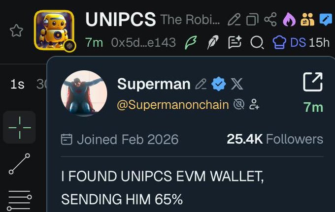 A social media post interface showing a user 'UNIPCS The Robi...' and a reply from 'Superman' (@Supermanonchain) with 25.4K followers, where Superman writes 'I FOUND UNIPCS EVM WALLET, SENDING HIM 65%'