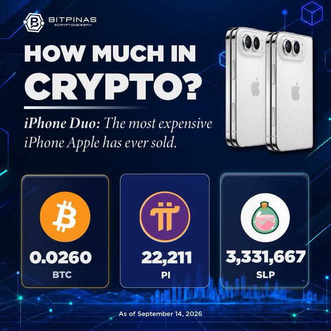 BitPinas infographic titled 'How Much in Crypto?' comparing the cost of an iPhone Duo in BTC (0.0260), PI (22,211), and SLP (3,331,667) as of September 14, 2026.
