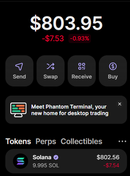 A Phantom wallet screenshot showing a balance of $803.95 (-$7.53, -0.93%) with Solana holdings of 9.995 SOL at $802.56, alongside a promotional banner for Phantom Terminal desktop trading. The post humorously contrasts the modest wallet value with @blknoiz06, likely implying their holdings are significantly larger.