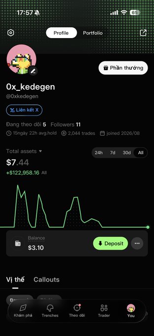 A dark-themed crypto profile page for “0x_kedegen” (@0xkedegen), showing a $7.44 portfolio, $3.10 balance, a green performance chart, and Vietnamese navigation labels.