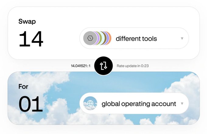 A currency swap interface showing 'Swap 14 different tools' for '01 global operating account' with an exchange rate of 14.041521:1.
