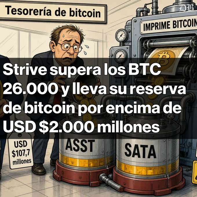 A cartoon illustration shows a worried man in a 'Tesorería de bitcoin' (Bitcoin Treasury) room next to a machine labeled 'IMPRIME BITCOIN' with tanks marked ASST and SATA; the headline reads 'Strive supera los BTC 26.000 y lleva su reserva de bitcoin por encima de USD $2.000 millones', with a tag showing USD $107.7 millones.