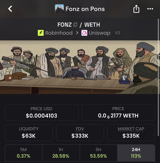 A screenshot of a cryptocurrency tracker displaying 'FONZ / WETH' with a price of $0.0004103 USD, showing statistics like $63K liquidity, $333K FDV, $335K market cap, and 24H growth of 113%, alongside an illustration parodying The Last Supper with armed figures.