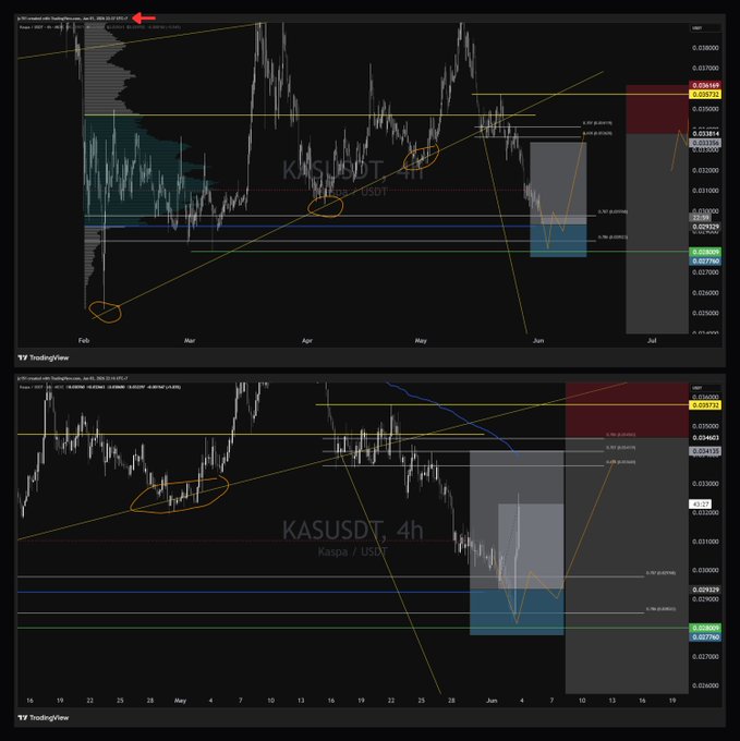 The image shows a graph with two separate lines, each representing different price points for cryptocurrency trading. Both of these graphs show a price trend towards the top left side but are located at different places within the image. The top line shows that prices have been rising steeply over time, while the bottom line shows more moderate increases in price. The vertical axis on both the graphs is labeled with numbers and units to represent the values being tracked by the trader.