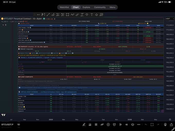 !!!IMPORTANT!! THE SCREEN SHOWS THE CHART OF STOCK FLUCTUATIONS AND THE DURING TIME OF THE DAY. There are multiple rows of numbers shown here indicating stock prices at specific times of day during the period shown in the image. The chart displays a downward sloping line, which suggests that there is a high likelihood for the price to continue decreasing or for the price to drop further as time goes by. This information might be useful if you are trying to make informed decisions about investing or trading in this stock.