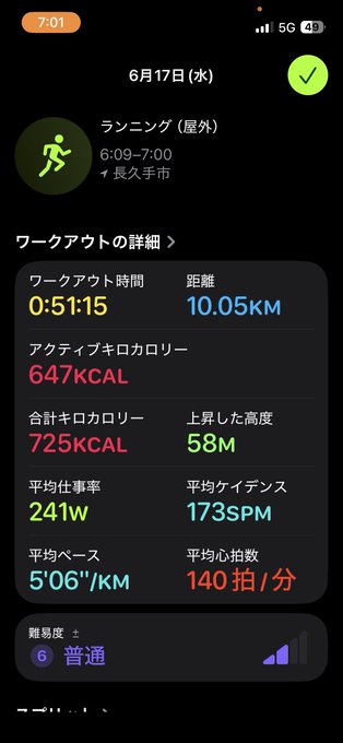 The image shows a phone screen displaying a fitness app with various statistics about a person's workout, including their distance run, calorie count, and time spent running. The app also has an English-language description of the user's progress displayed on the screen in Japanese.