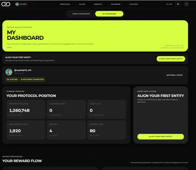 A dashboard interface titled 'MY DASHBOARD' for a private wallet position, showing fragment balance (1,260,748), claimable (0), and align rewards (0) for user @cryptophly.eth, with navigation tabs for PROTOCOL, ALIGN, $BIRTH, NETWORK, and CULTURE.