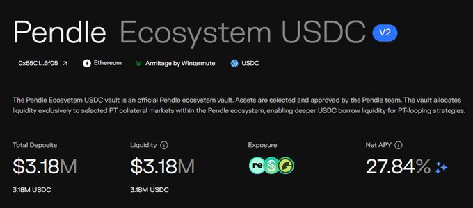 Screenshot of the Pendle Ecosystem USDC V2 vault interface on Ethereum, showing $3.18M total deposits and a 27.84% net APY.