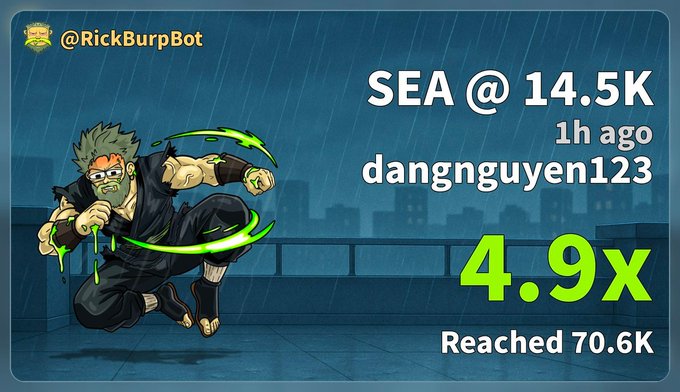 A graphic showing a muscular anime character fighting in the rain, with the text 'SEA @ 14.5K', '1h ago dangnguyen123', '4.9x', and 'Reached 70.6K' attributed to @RickBurpBot.