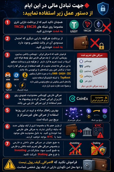 An infographic in Persian titled 'جهت تبادل مالی در این ایام، از دستور عمل زیر استفاده نمایید' provides warnings and steps for cryptocurrency transactions, highlighting brands like CoinEx, Tether, and TapRoot.