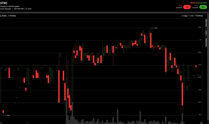 A candlestick stock chart for $TRC (Sato Innovation Strategic Holdings Inc.) showing price movements with a current value of 98.66 and a +0.51 (+0.52%) change.