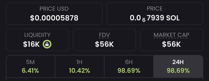 The image displays a cryptocurrency token's metrics, showing a price of $0.000005878 (0.0000007939 SOL), $16K liquidity, $56K market cap and FDV, with significant gains of 6.41% (5M), 10.42% (1H), and 98.69% (6H and 24H), which aligns with the post's hype of massive potential returns like "50x base" and "1000x LEGENDS" to attract investors.