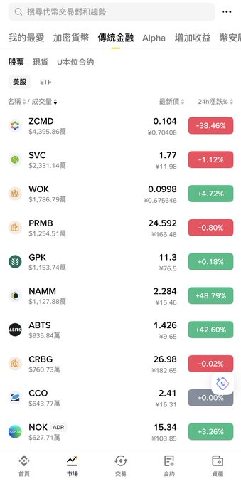 The image shows a phone screen displaying a list of cryptocurrency symbols, including Bitcoin, ZCM, VWK, GPM, NAMM, ABC, CCO, and others. The text on the screen indicates that there are currently trading pairs available for these cryptocurrencies. The post also mentions that there is a new update to the app, which could potentially provide more information about the current cryptocurrency market trends or introduce new features.