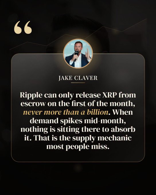 A quote card attributed to Jake Claver stating: 'Ripple can only release XRP from escrow on the first of the month, never more than a billion. When demand spikes mid-month, nothing is sitting there to absorb it. That is the supply mechanic most people miss.'