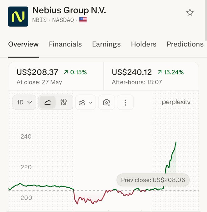 The image shows a spreadsheet displaying the stock price of Nebula Group NV over time with a green line indicating its increase or growth. The upward trend indicates a positive outlook for the company's performance, as indicated by the phrase "Pump it Leopold!". This could be interpreted as an encouraging message from someone in the comments section, suggesting that the company is doing well and should not be doubted.
