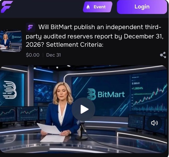 The image shows a Foreso prediction market listing asking "Will BitMart publish an independent third-party audited reserves report by December 31, 2026?" with $0.00 in trading volume, displayed above a video thumbnail featuring a blonde news anchor in a blue suit presenting from a studio with the BitMart logo and cryptocurrency price charts ($293.29, +1.8604%) on the screens behind her.
