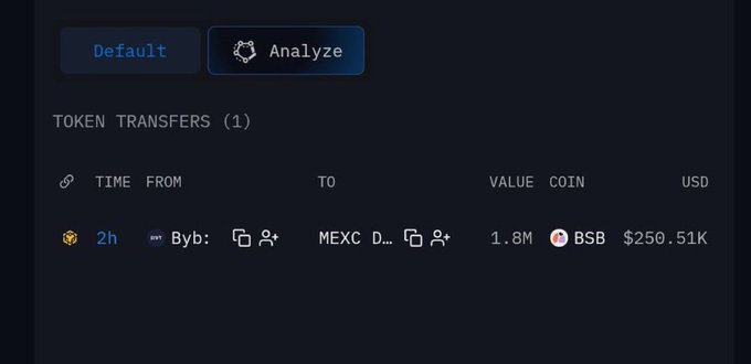 A dark-themed cryptocurrency token transfer interface shows 1.8M BSB tokens (worth $250.51K) transferred 2 hours ago from an address starting with 'Byb' to 'MEXC D...', with Default and Analyze tabs visible.