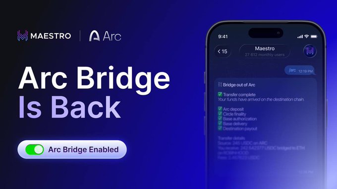 A promotional graphic announces "Arc Bridge Is Back" with a toggle showing "Arc Bridge Enabled," featuring a smartphone screenshot of the Maestro app (27,612 monthly users) displaying a successful bridge out transaction from ARC to Base, with transfer details showing 248 USDC bridged to address 0x2236A27... along with ETH gas fees at 12:19 PM.