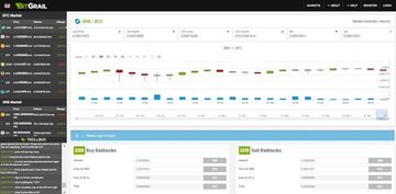 The image shows a "GRAAL" cryptocurrency trading dashboard displaying a "GRAAL:BTC" price chart alongside My Published and Sell Orderbooks panels. The accompanying post's humorous reflection on early crypto dreams ties in well with this trading interface, illustrating the contrast between modest beginnings (buying/selling Verge ($XVG) at just 1-2 satoshi) and watching significant price movements happen without holding through to the gains.