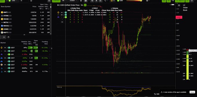 The image features a computer screen with a stock chart or graph displayed, likely from an online investing platform like Mturk. The chart shows some fluctuations in value over time, possibly related to a specific company. There's also text on the screen that seems to be providing some information about trading strategies or market analysis.