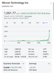 The image shows a stock market update screen with various graphs, including one that reads "1,051,737(5/9)usd", "10,099(3/4)usd", and "12,078(2/3)usd". The text also mentions a company called "M intel technology inc" (possibly Nasdaq or something similar). It appears that the stock market has experienced an upward trend over a period of time. In the image, there is a thumbs up icon next to the stock market increase, symbolizing a positive change in value for the stocks involved. The phrase "focus on what is in the image and how it relates" suggests analyzing the details and implications of this situation before drawing any conclusions or making decisions based on the provided information.