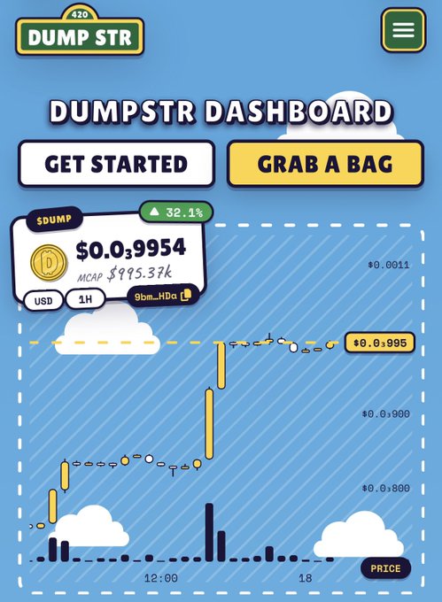 Dumpstr Dashboard shows the $DUMP token at $0.0,9954 with a 32.1% increase, market cap $995.37k, and a price chart on a blue cloudy background.