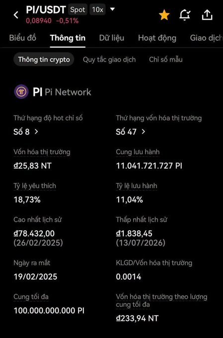 A cryptocurrency trading app screen showing PI/USDT (Pi Network) information with a price of 0.08940 (-0.51%), ranked #8 by hot index and #47 by market cap, with a market cap of ₫25.83 NT and circulating supply of 11.04 billion PI.