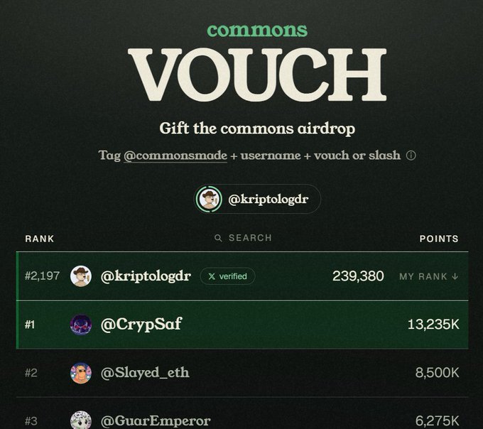 Screenshot of a 'commons VOUCH' airdrop leaderboard showing @kriptologdr (verified, 239,380 points) and other ranked users like @CrypSaf (13,235K), @Slayed_eth, and @GuarEmperor.