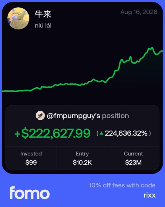 A Fomo app screenshot highlights @fmpumpguy's position in ticker $牛来 (niú lái), showing a return of +$222,627.99 (224,636.32%) on a $99 investment that grew from a $10.2K entry to a $23M current value, paired with promotional text offering "10% off fees with code rixx."