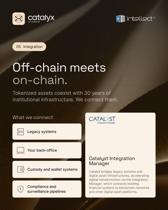 The image is a branded graphic from Catalyx by IntellectEU titled "Off-chain meets on-chain," highlighting Section 05 (Integration) and showcasing the Catalyst Integration Manager that connects legacy systems, back-office operations, custody/wallet systems, and compliance and surveillance pipelines to blockchain networks.