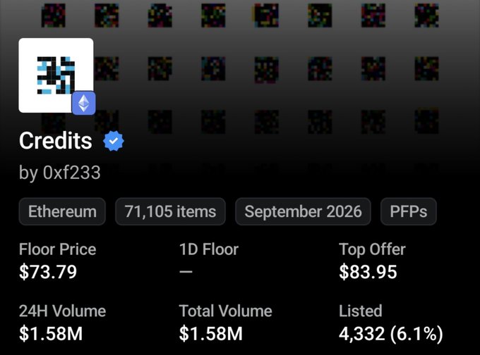 An NFT collection listing for 'Credits' by 0xf233 on the Ethereum blockchain, showing a floor price of $73.79, top offer of $83.95, and 71,105 items from September 2026.