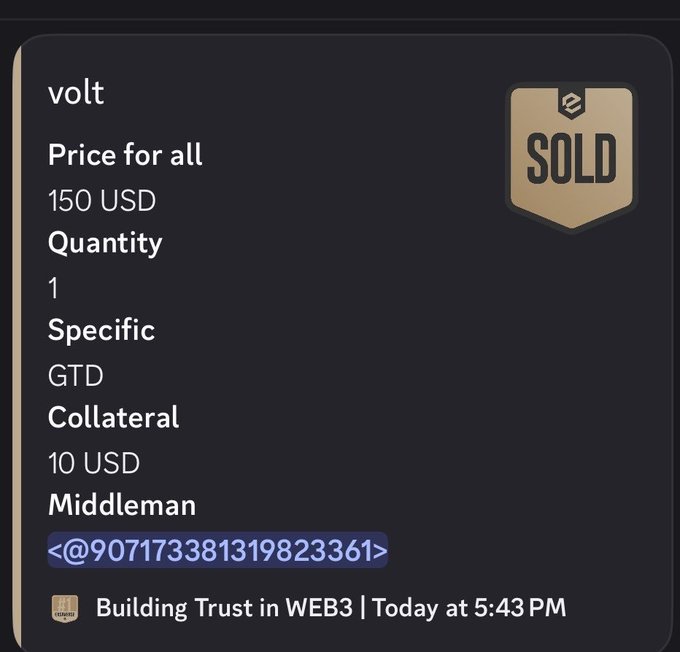 The image shows a sold listing for "volt" priced at 150 USD with 10 USD collateral, a GTD specification, and middleman @907173381319823361, posted in the "Building Trust in WEB3" channel at 5:43 PM. This corresponds to the presale marker mentioned in the post, confirming the $150 transaction was secured for the volt token.